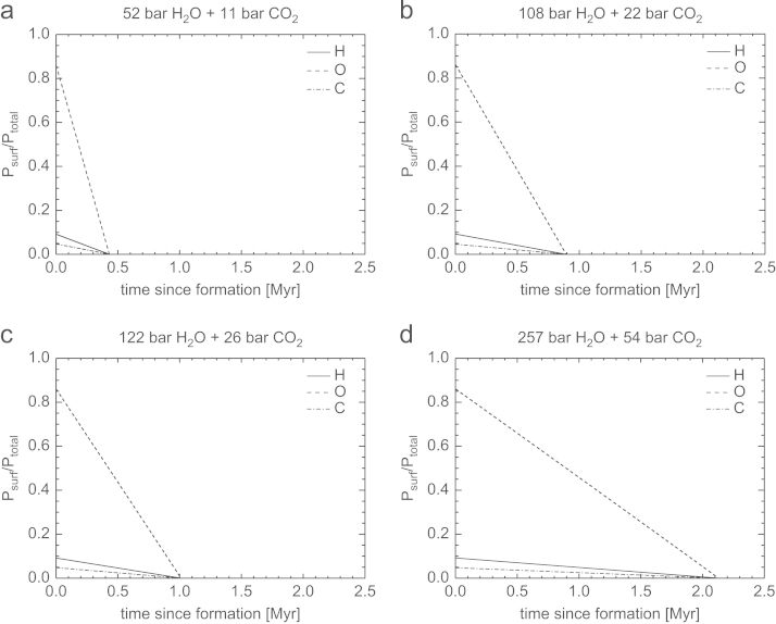 Fig. 10