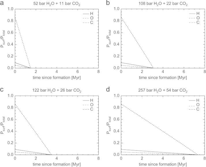 Fig. 9