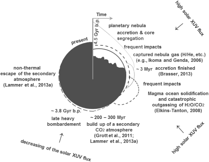 Fig. 1