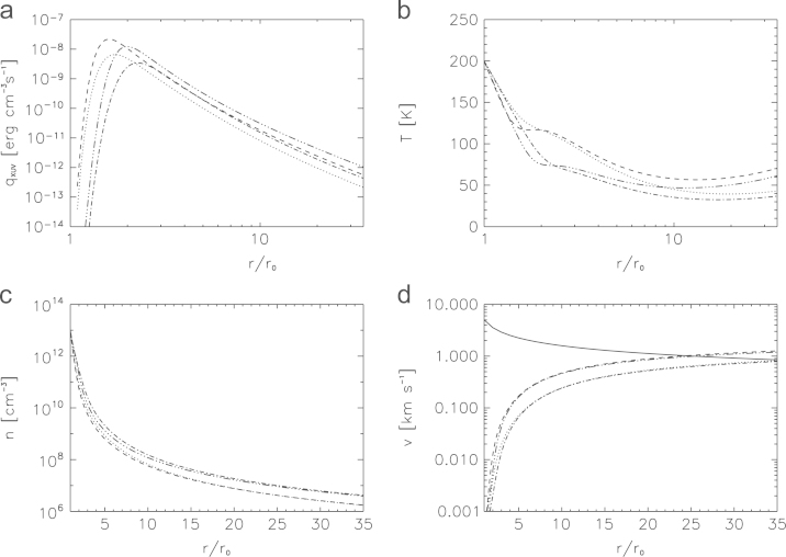 Fig. 6