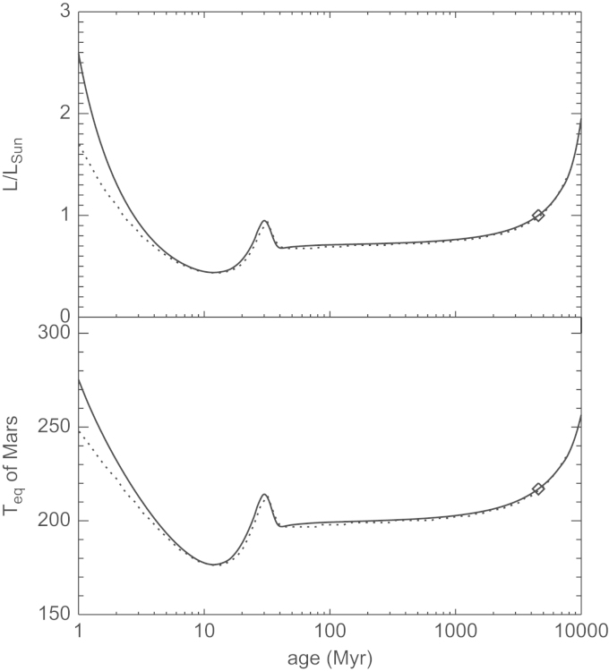 Fig. 3