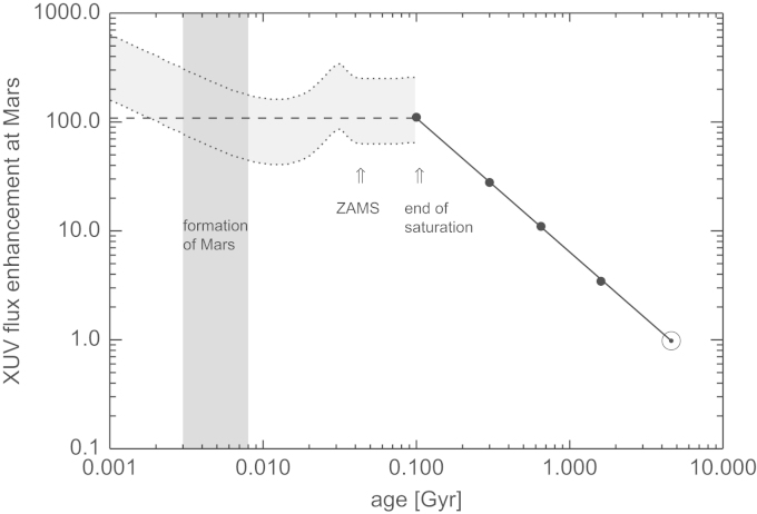 Fig. 4