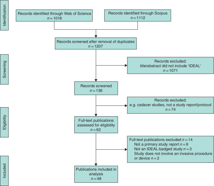 BJS5-50358-FIG-0001-c