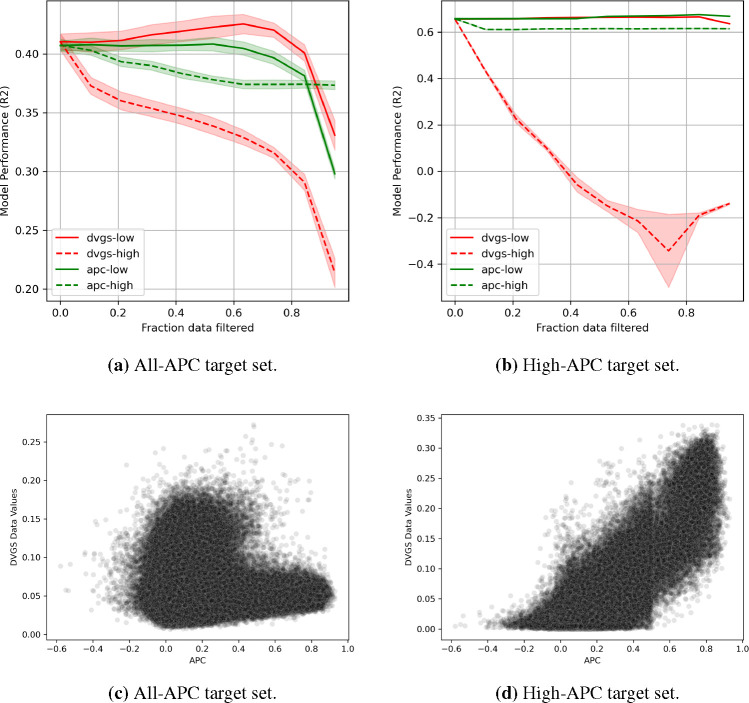 Figure 5: