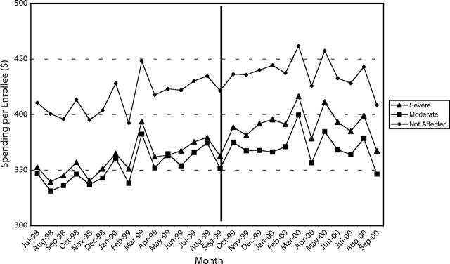 FIGURE 2—