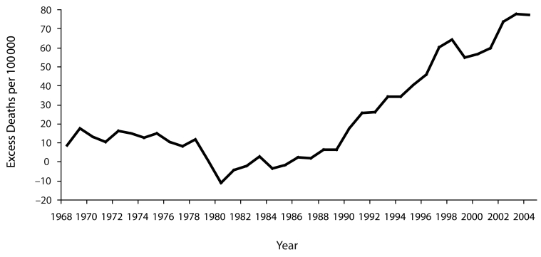 FIGURE 2—