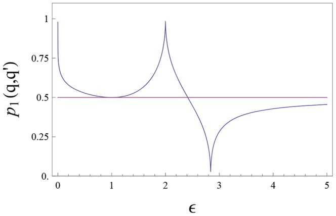 Figure 8