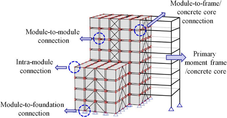 Fig. 9