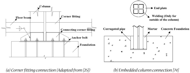 Fig. 11