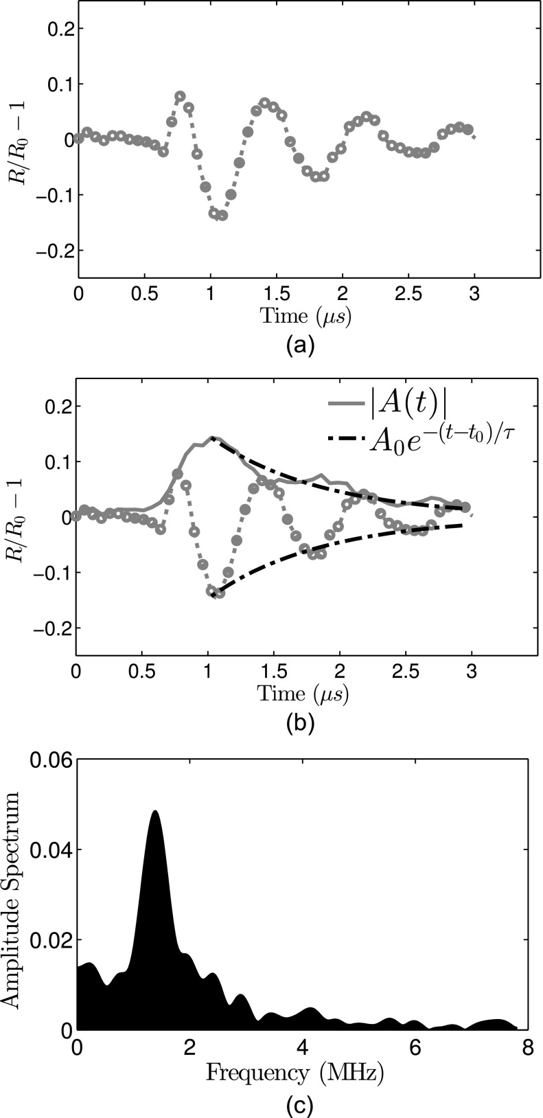 FIG. 4.