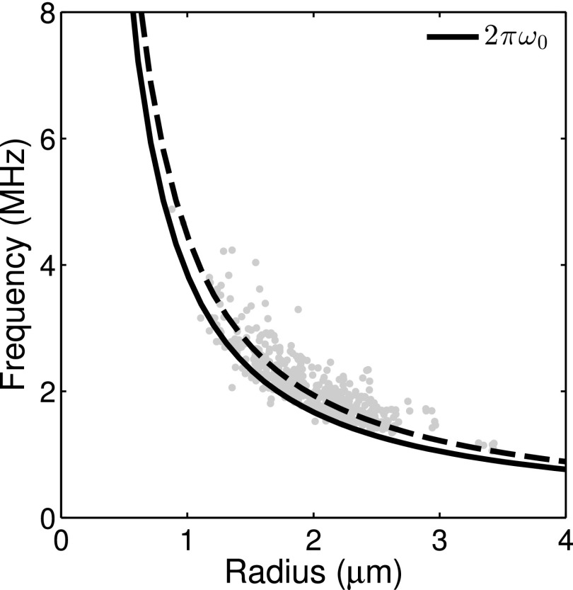 FIG. 5.