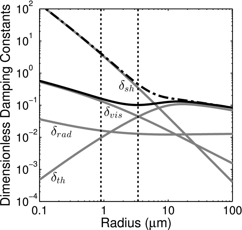 FIG. 9.