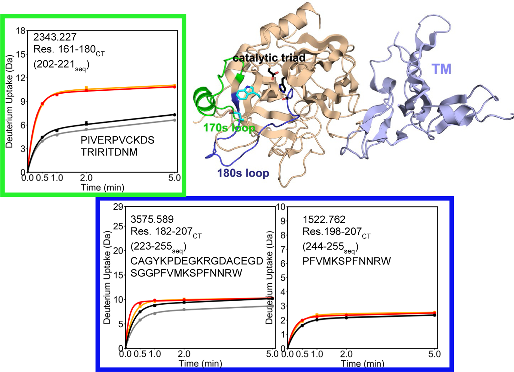 Figure 3.