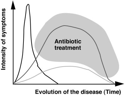 FIG. 5.