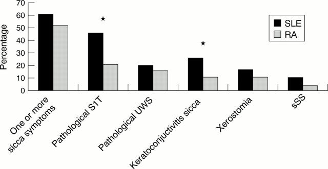 Figure 1  