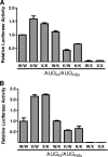 Fig 5