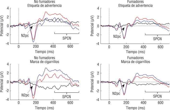 FIGURA 2