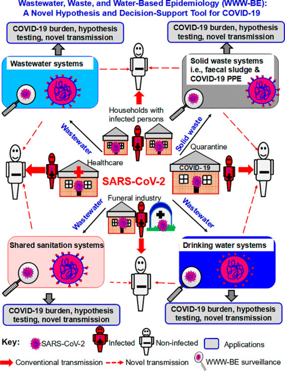 Unlabelled Image