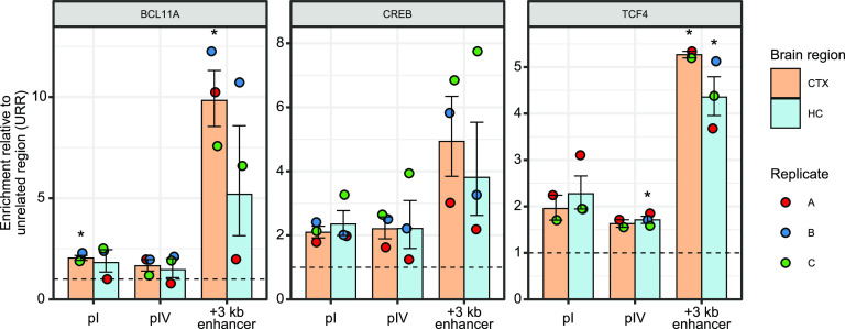 Figure 10.