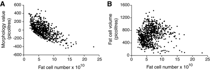 FIG. 2.