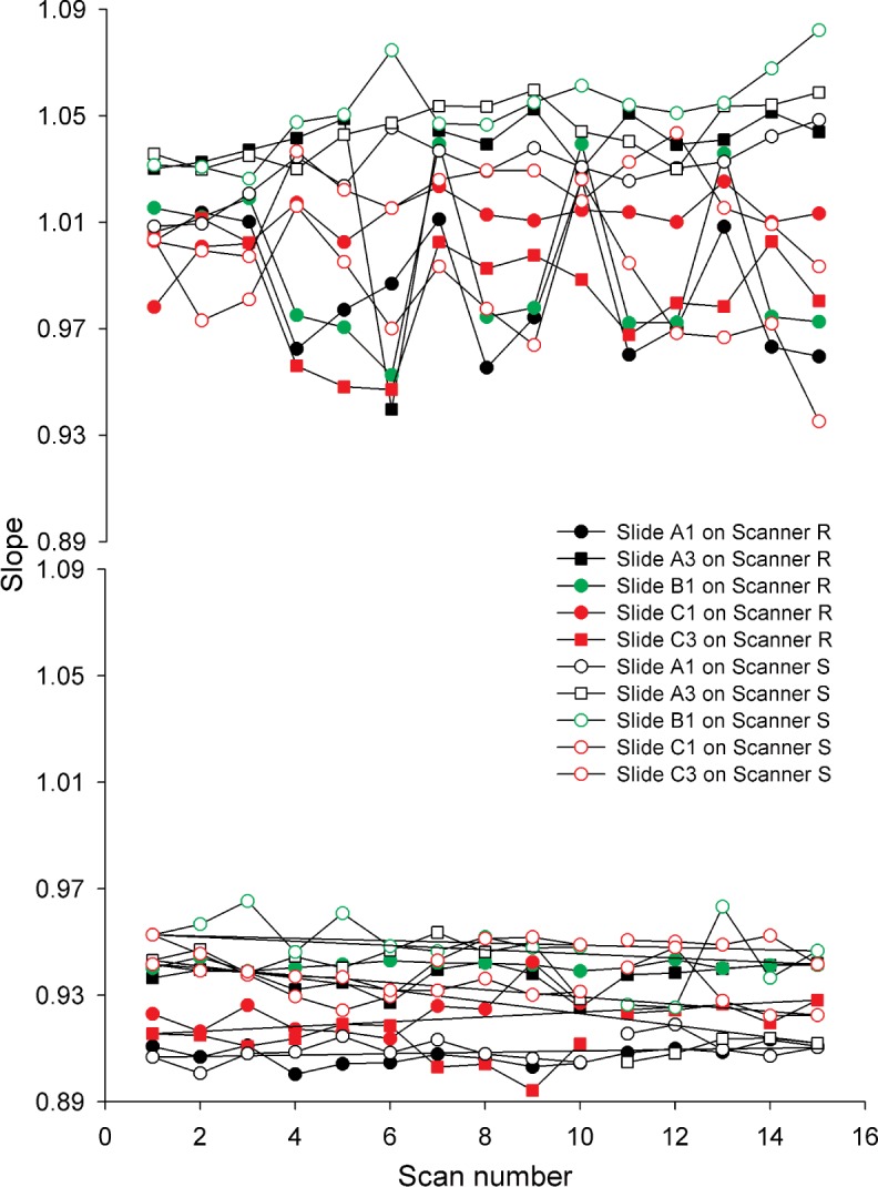 Fig. 10