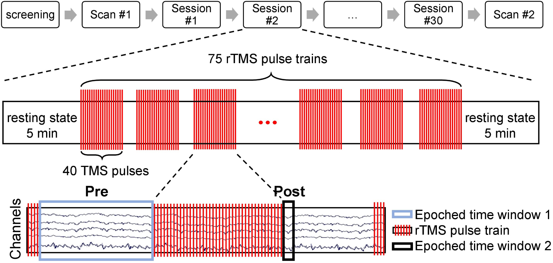 Figure 2.