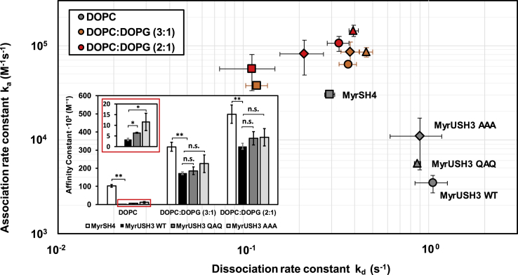 Figure 5