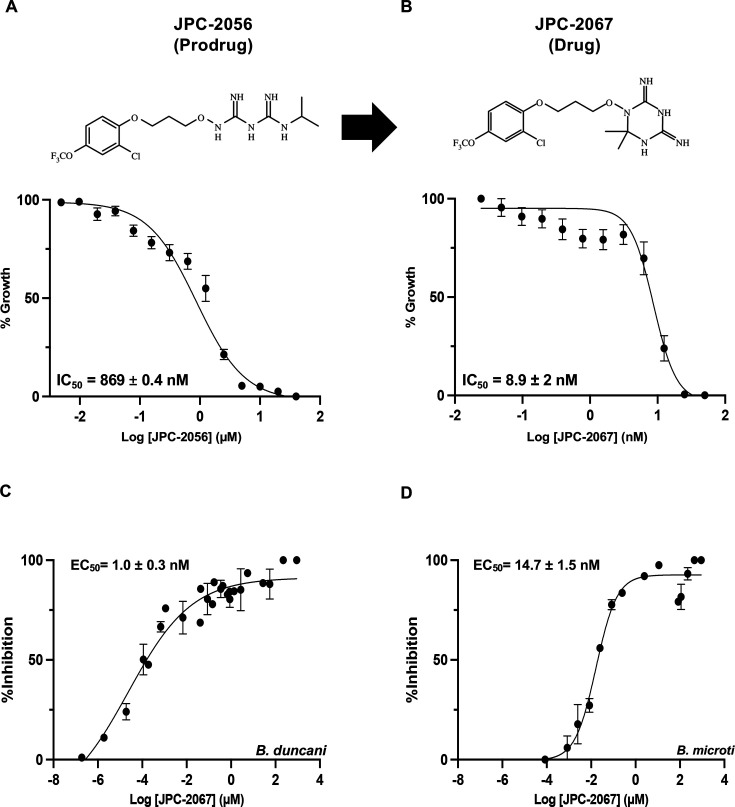 Fig 2