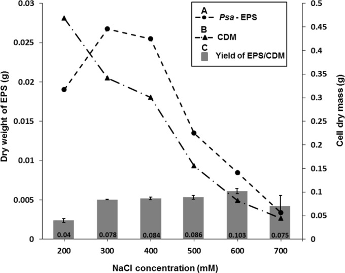 FIG 2