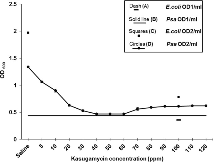 FIG 10