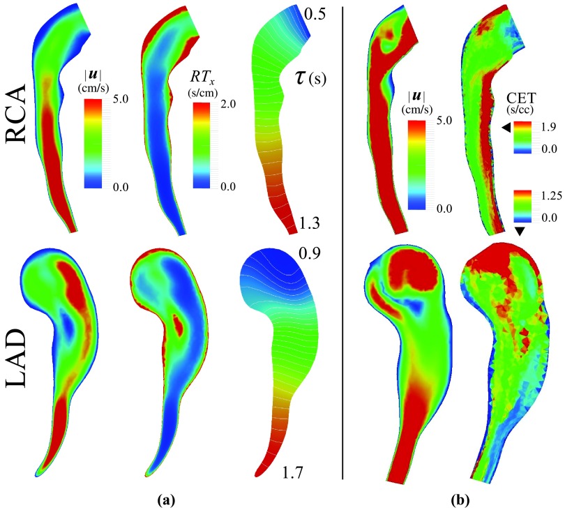 Figure 13