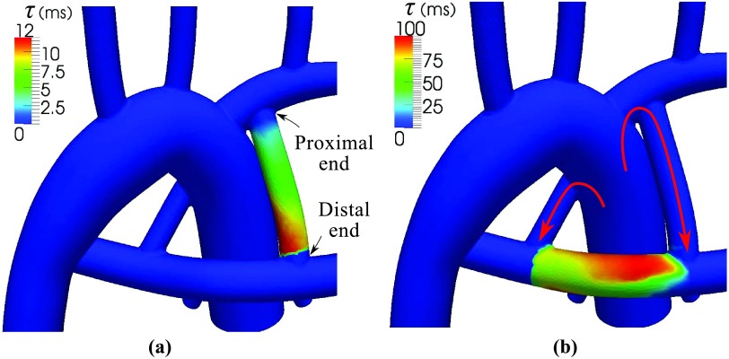 Figure 9