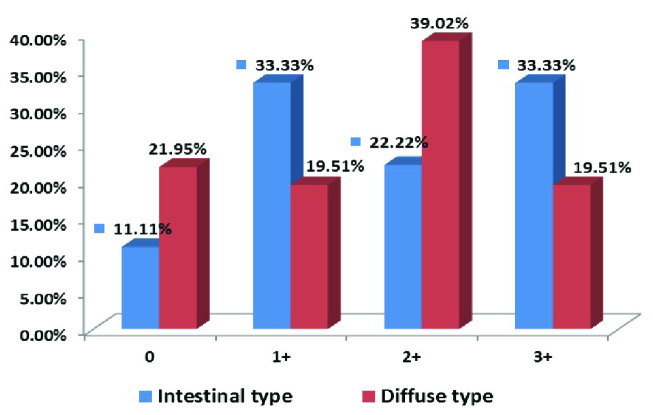 [Table/Fig-7]: