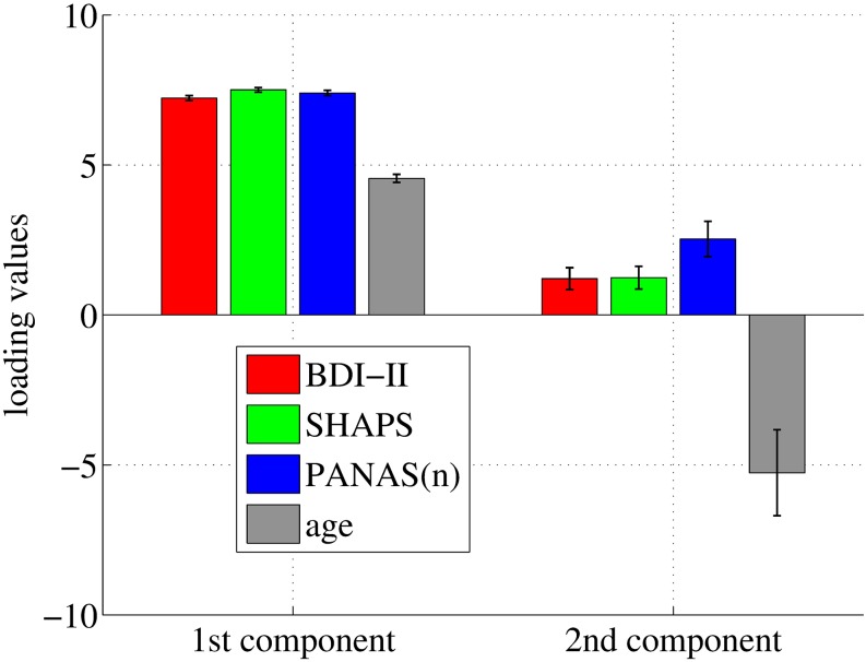 Fig 6