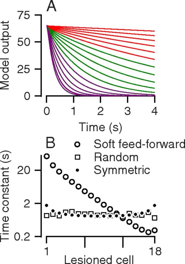 Figure 10.