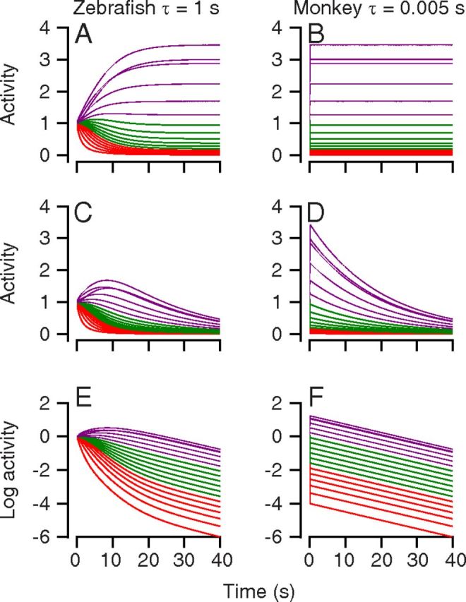 Figure 11.