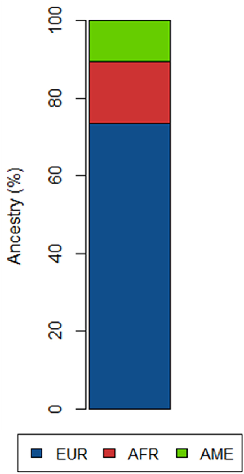 Fig. 2