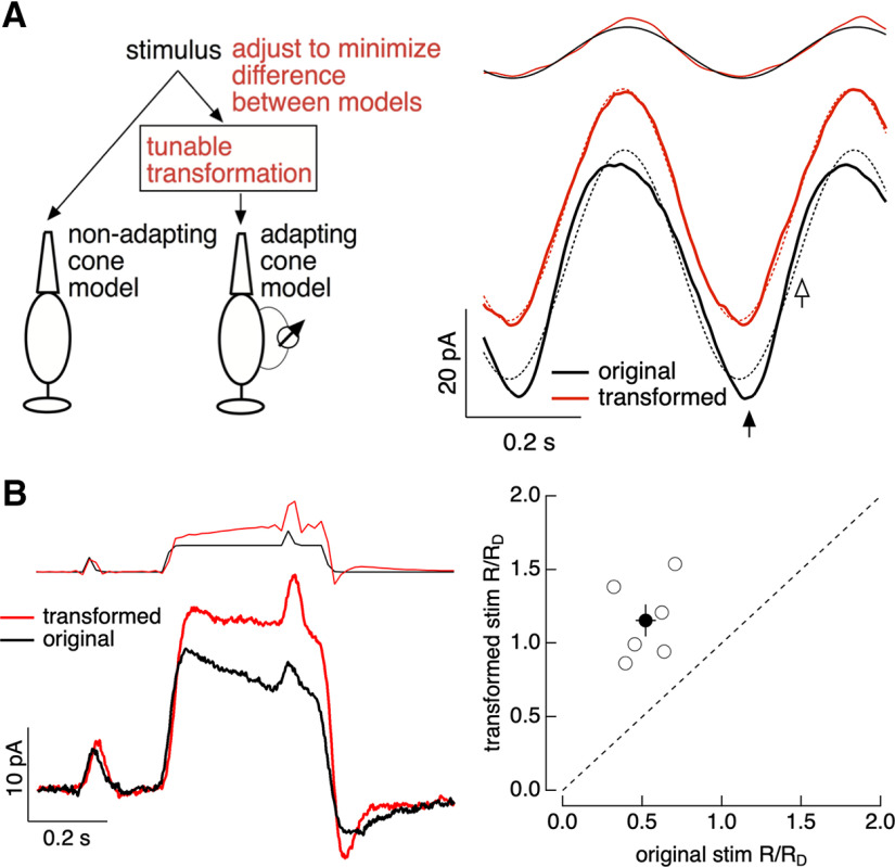 Figure 15.