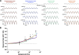 Figure 13.