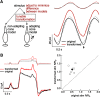 Figure 15.