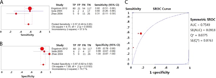 FIG 5