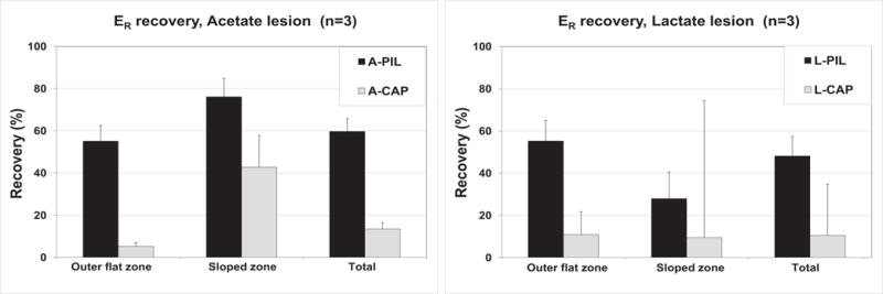 Fig.7