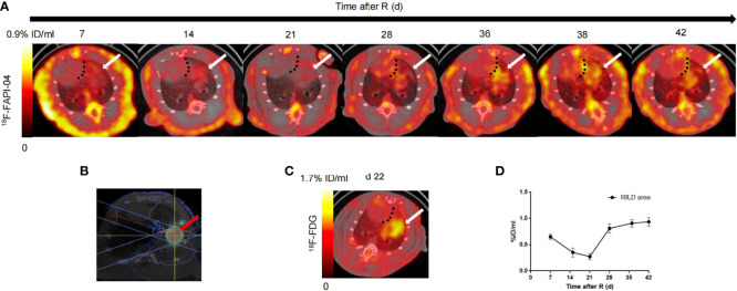 Figure 4