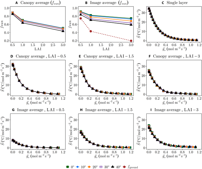 Fig. 6.