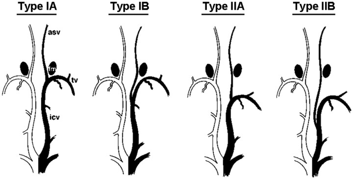 Fig 2.