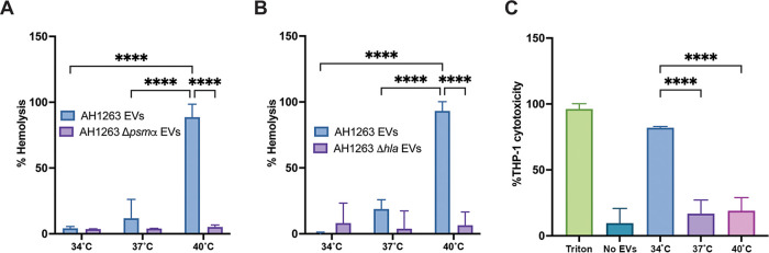 FIG 4