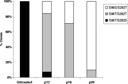 FIG. 7.