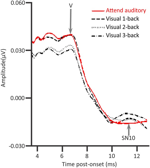 Figure 12