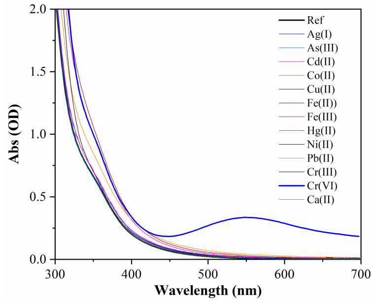 Figure 6