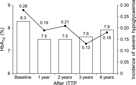 FIG. 1.